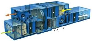 Air Handling Unit