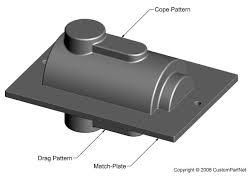 Match Plate Pattern