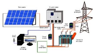 On Grid Solar Power System