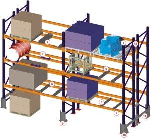 Pallet Rack