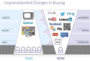 lead generation