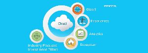 Cloud ERP Software