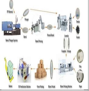 Disposable Syringe making mchine