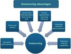 benefits of outsourcing services