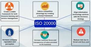 ISO 20000 ITSMS Certification