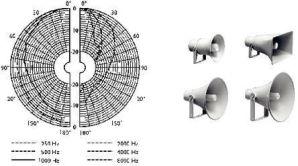 Horn Loudspeakers