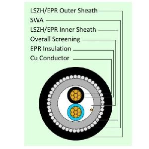 Cords LSZH Cable