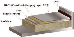 Acoustic Flooring