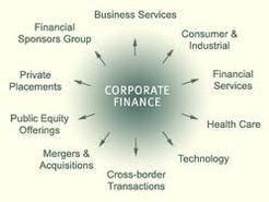 Corporate Finance Services