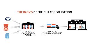 Export Consolidation