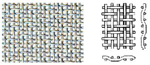 Twilled Weave Wire Mesh