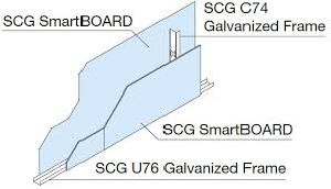 SCG Smart Board