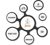 Java Web Application Development Services