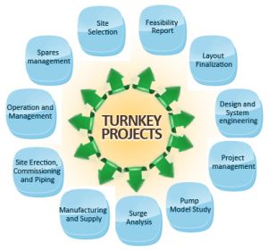 Turnkey Projects