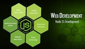 Node.js Development Services