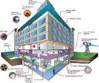 Building Management System Solutions