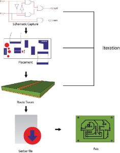 OrCAD Capture Software Course