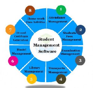 Student Management Software
