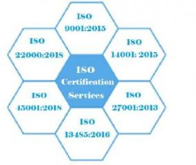 ISO Certification Services in Haryana.