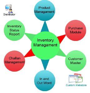 Inventory Management Software Development