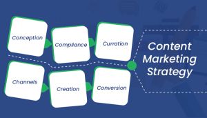 Content Marketing Strategy