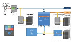 Solar Hybrid System