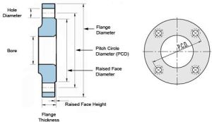 Flanges