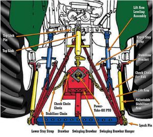 Tractor Parts