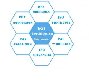 ISo Certification Servies in Jodhpur.