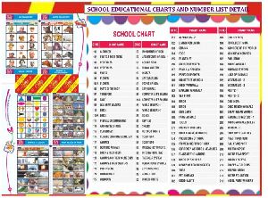 Educational Chart
