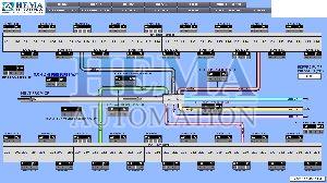 HEMA SCADA System