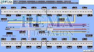 HEMA SCADA System