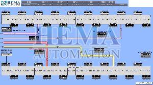 HEMA SCADA System