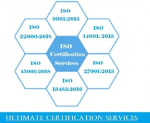 ISO 9001 Certification audit .