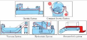 Paper Band Filter System