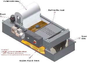 S.S 304 paper band filter paper