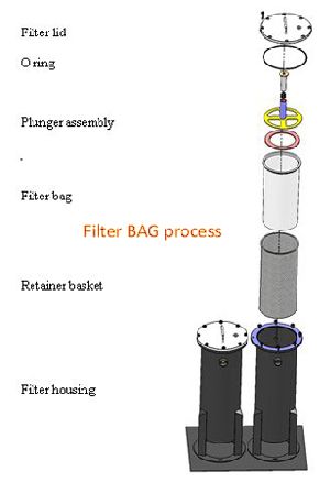 Filter Housings Bags