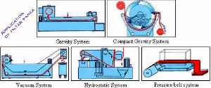 Micron Filter Paper