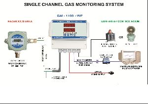 Gas Monitoring System