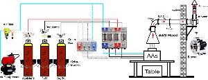 Gas Cylinders for AAS-ICP