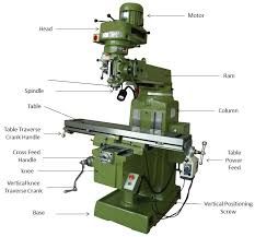 milling machines repair services