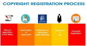 Shop & Establishment Act Registration