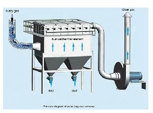Dust Collector Filter Bag