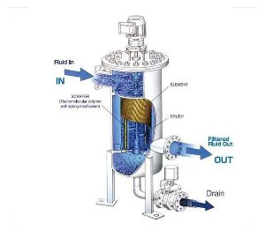 Filter Housing Filter Bag