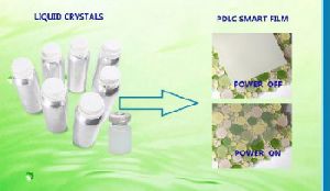 PDLC polymer dispersed liquid crystal