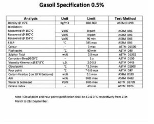 Diesel Oil