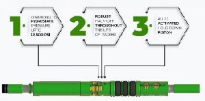 Hydraulic Set Production Packer (Model: WC-HP-1 & WC-20101)