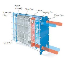 Gasketed Plate Heat Exchanger