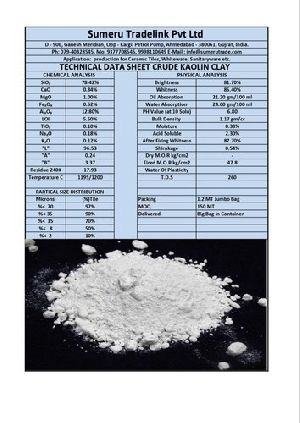 Micronized China Clay