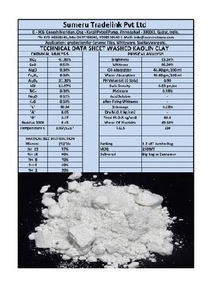 Micronized China Clay